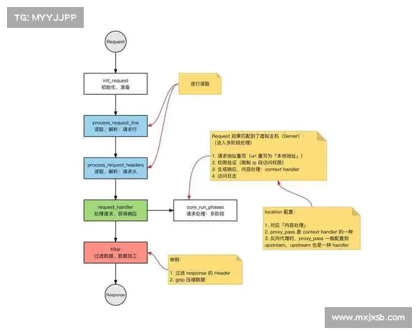 如何合法获取免费黄钻技巧全面解析方法 如何合法获取免费黄钻技巧全面解析方法