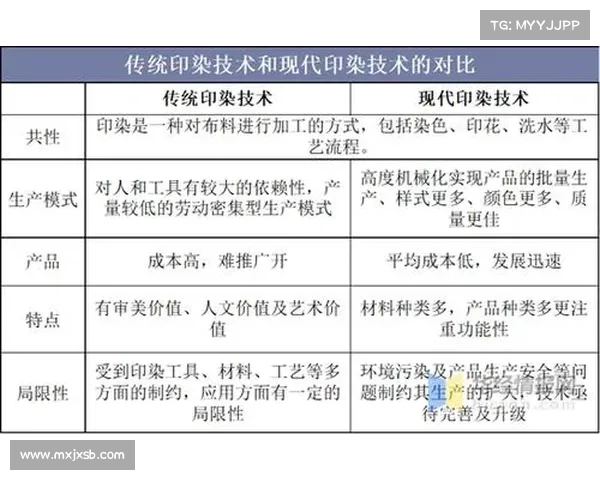 经典与现代彩色技巧对比探析:五种方法的演变与应用 经典与现代彩色技巧对比探析:五种方法的演变与应用