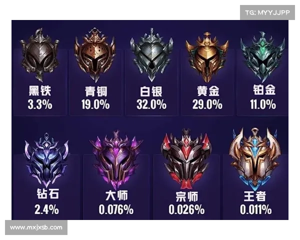 十个助你快速提升英雄联盟段位并高效获取丰厚赛季奖励的实用技巧