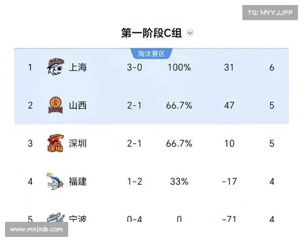 如何分析CBA常规赛悬念与排名变化对季后赛格局的影响与预测