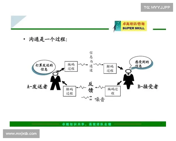 如何在会议中有效提出质疑与精准回应实现高效沟通与决策